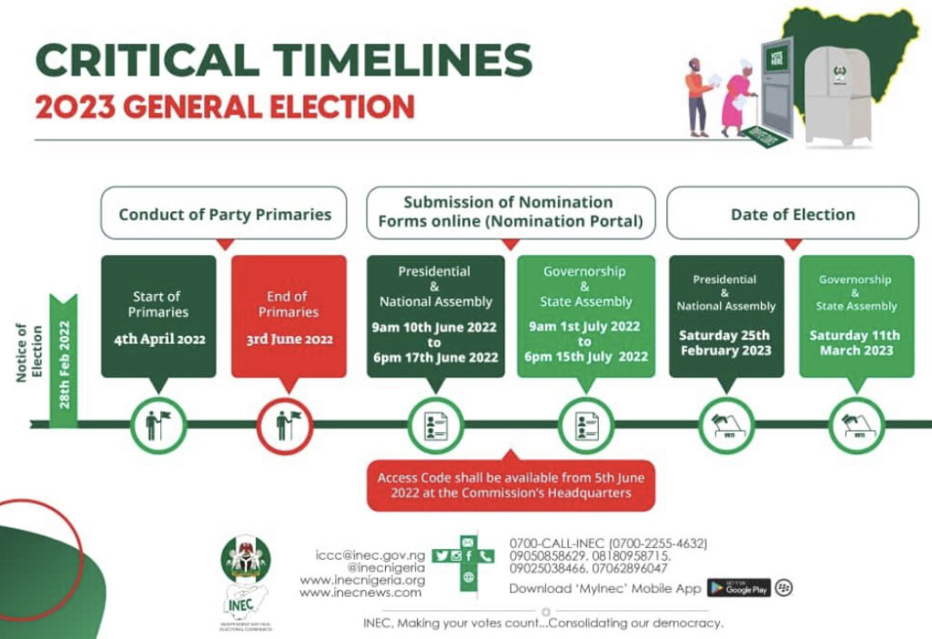 INFOGRAPHICS INEC releases 2023 elections timetable 21st CENTURY